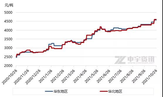 近期高温煤焦油市场持续震荡走高 近期高温煤焦油市场持续震荡走高