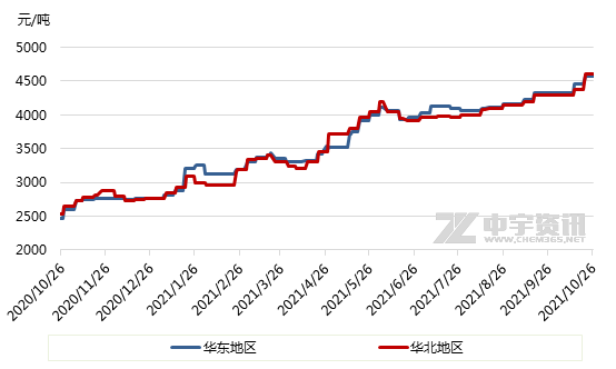 高温煤焦油市场 高温煤焦油市场