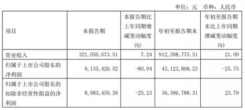 广东迪生力汽配股份有限公司,发布2021年第三季度报告 广东迪生力汽配股份有限公司,发布2021年第三季度报告