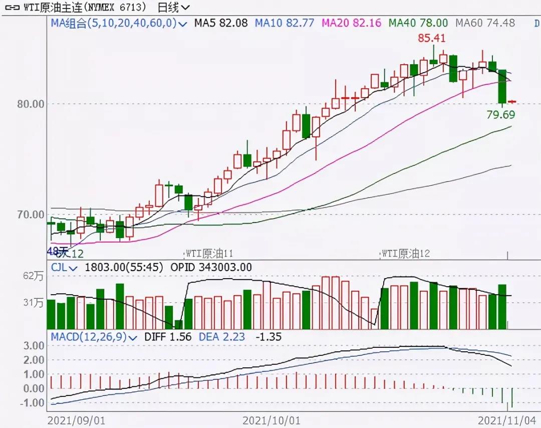 国际油价重挫大跌 国际油价重挫大跌