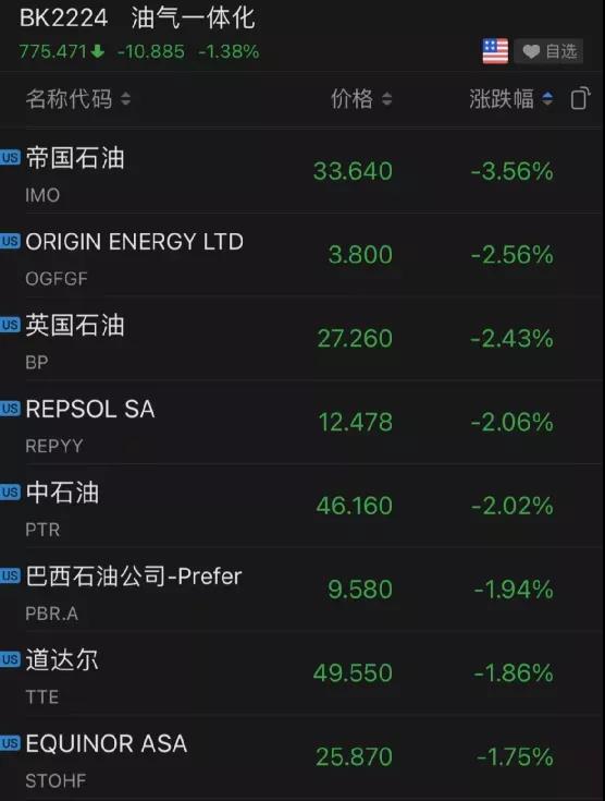 股市方面 股市方面