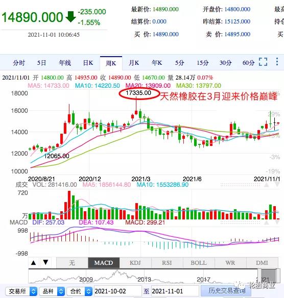 橡胶涨价复 橡胶涨价复