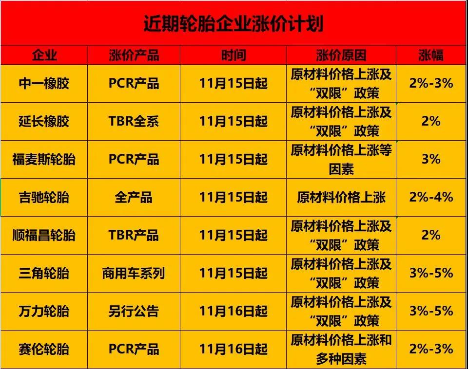 涨价计划 涨价计划