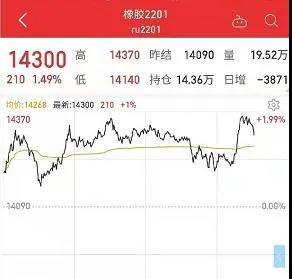 橡胶:期货价格小幅回落,同比去年价格看涨 橡胶:期货价格小幅回落,同比去年价格看涨