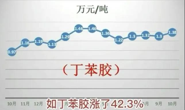 上涨趋势 上涨趋势