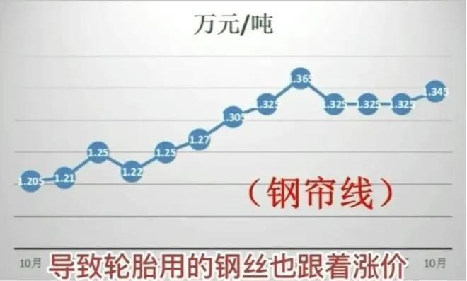 钢材:小幅回落难掩高价 钢材:小幅回落难掩高价