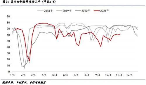 主要原因还是终端市场需求疲软 主要原因还是终端市场需求疲软