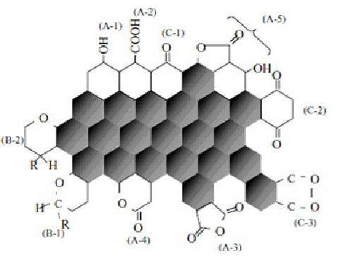 炭黑的表面化学性质对色素炭黑分散性的影响 炭黑的表面化学性质对色素炭黑分散性的影响