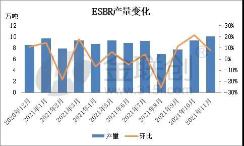 乳聚丁苯橡胶装置月度产量变化 乳聚丁苯橡胶装置月度产量变化