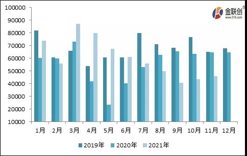 炭黑进出口情况总览 炭黑进出口情况总览